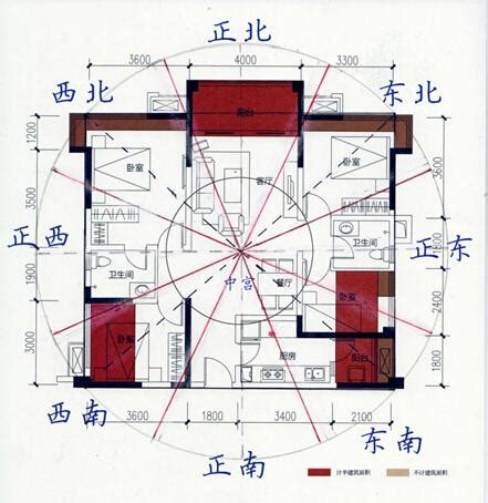 房屋坐向以誰為主|【座向點睇】如何「坐向點睇」？一文掌握房屋風水訣竅，打造旺。